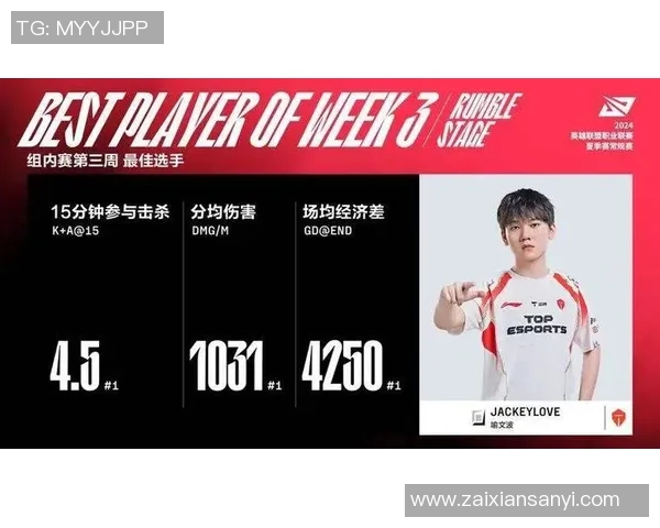 2026电竞新闻S15LOL国际邀请赛EDG战队状态分析与表现点评 2026电竞新闻S15LOL国际邀请赛EDG战队状态分析与表现点评