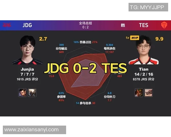 2026年3月份新闻聚焦DOTA2TES战队个人能力分析与未来发展展望